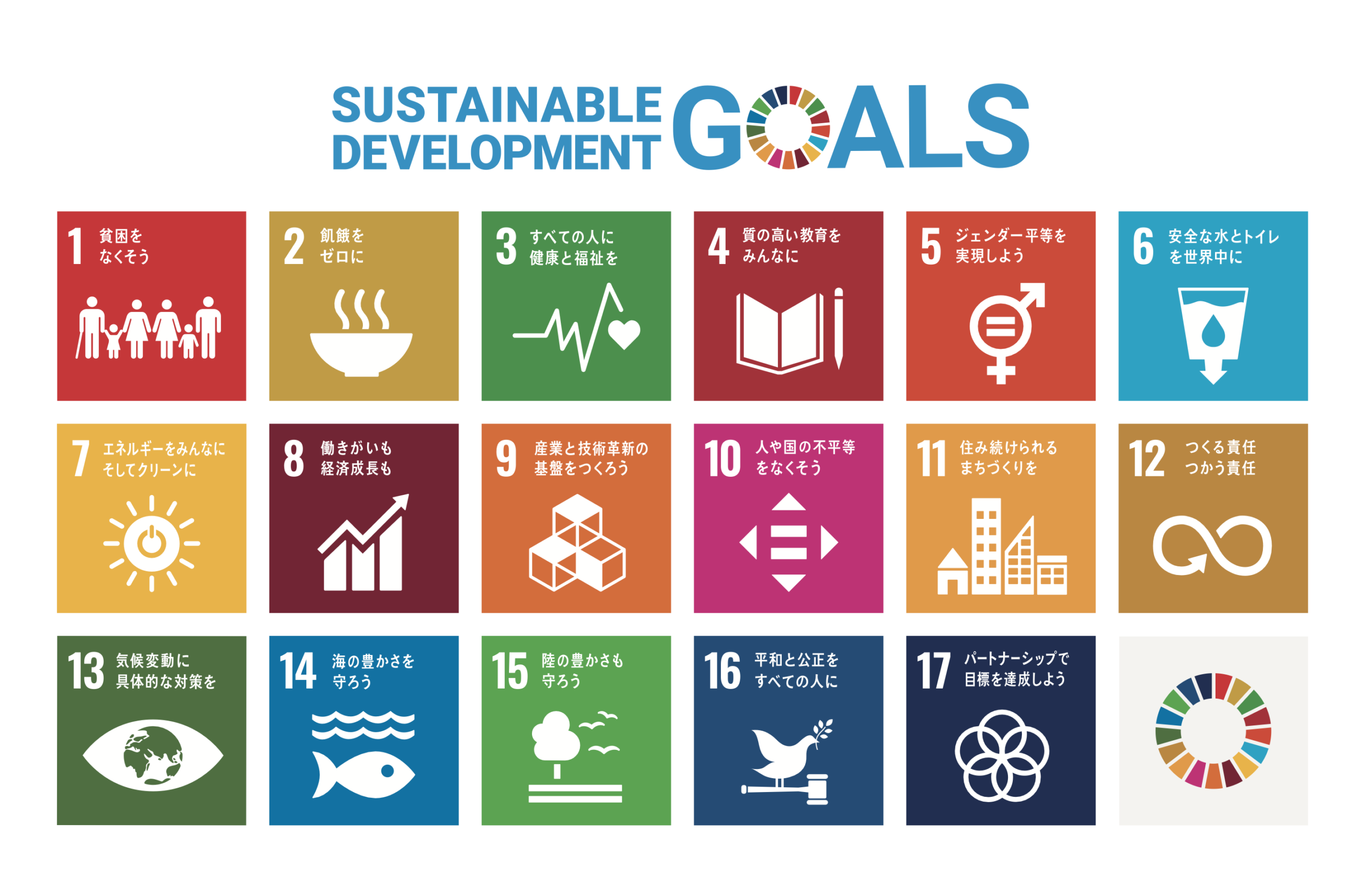 SUSTAINABLE DEVELOPMENT GOALS 17の目標